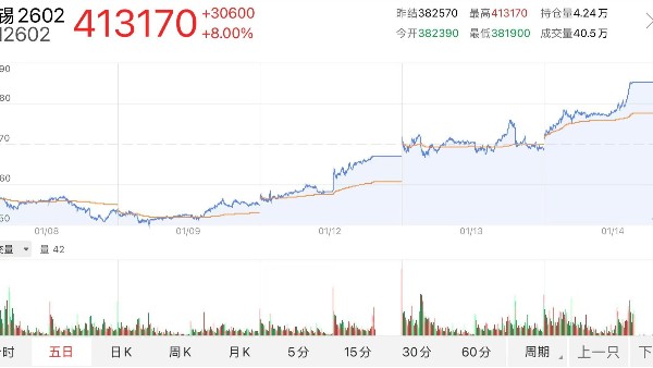 無鉛焊錫絲價(jià)格